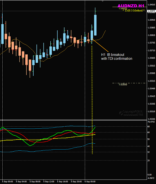 Click to Enlarge

Name: AUDNZD Week 35 Sep 6 H1 IB breakout.png
Size: 27 KB