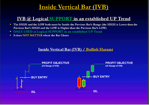 Click to Enlarge

Name: How to trade the bullish Inside Bar.png
Size: 128 KB