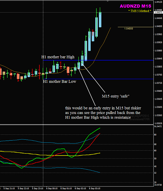 Click to Enlarge

Name: AUDNZD Week 35 H1 IB trade entry in M15.png
Size: 33 KB