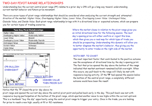 Click to Enlarge

Name: TWO DAY RELATIONSHIPS PIVOTS - Copy.png
Size: 185 KB