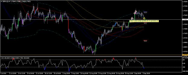 Click to Enlarge

Name: GBPAUDH4.png
Size: 43 KB