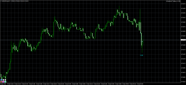 Click to Enlarge

Name: AUDUSD.lmxM1.png
Size: 91 KB