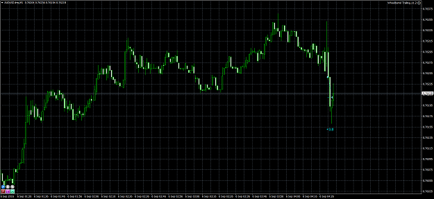 Click to Enlarge

Name: AUDUSD.lmxM1.png
Size: 91 KB