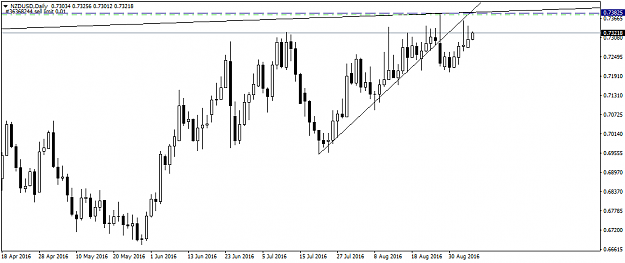 Click to Enlarge

Name: NZDUSDDaily.png
Size: 25 KB