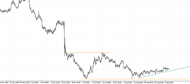 Click to Enlarge

Name: Trend.png
Size: 23 KB