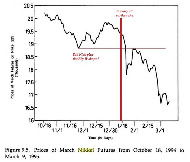 Click to Enlarge

Name: Leeson - Nikkey Chart.JPG
Size: 71 KB