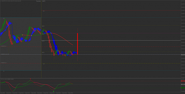Click to Enlarge

Name: usdjpy-m5-jfd-brokers-ltd.png
Size: 49 KB