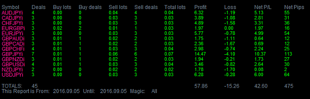 Click to Enlarge

Name: today gbpjpy.PNG
Size: 16 KB