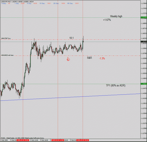 Click to Enlarge

Name: usdchf 18,1a.gif
Size: 24 KB