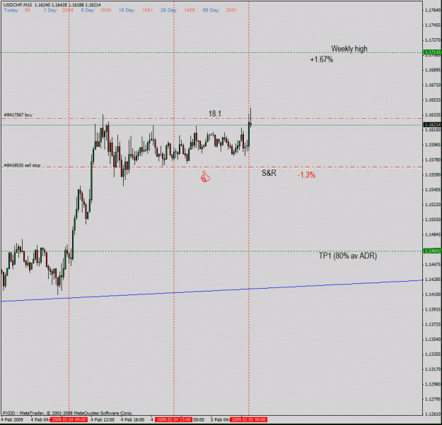 Click to Enlarge

Name: usdchf 18,1a.gif
Size: 24 KB