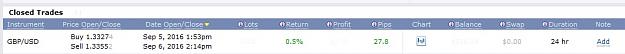 Click to Enlarge

Name: gbpusd, 2016 september 06, 0_5.jpg
Size: 38 KB