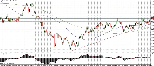 Click to Enlarge

Name: gbpjpy.jpg
Size: 231 KB