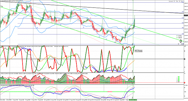 Click to Enlarge

Name: XAUUSD#H4.png
Size: 151 KB