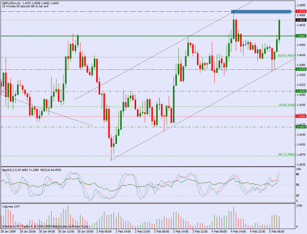 Click to Enlarge

Name: gbpusd0502091048gmt.gif
Size: 32 KB