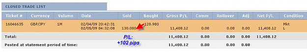Click to Enlarge

Name: WEDNESDAY CHART.png
Size: 10 KB