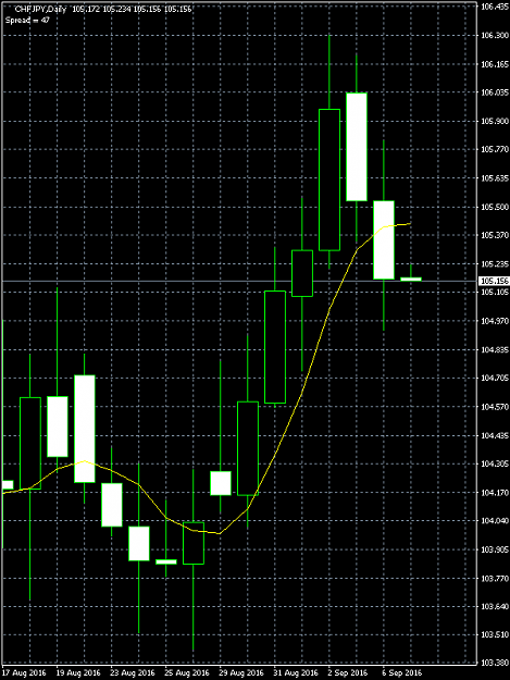 Click to Enlarge

Name: CHFJPY.png
Size: 12 KB