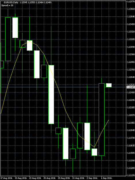 Click to Enlarge

Name: EURUSD.png
Size: 13 KB