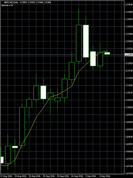 Click to Enlarge

Name: GBPCAD.png
Size: 12 KB