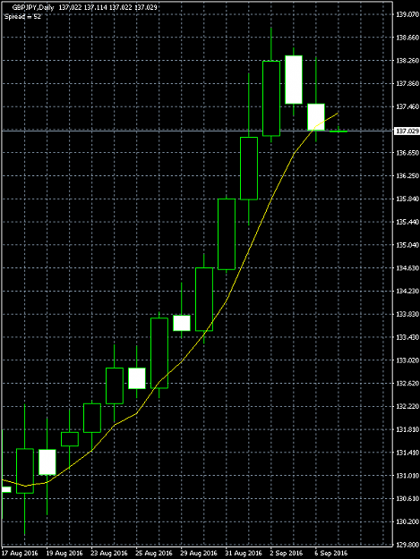 Click to Enlarge

Name: GBPJPY.png
Size: 12 KB