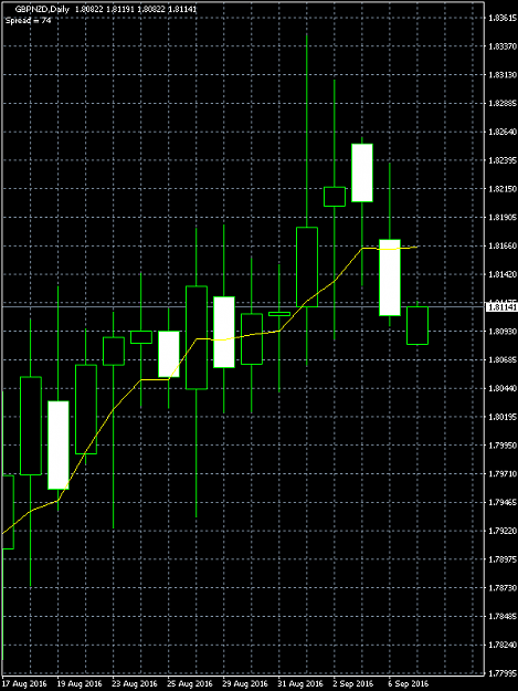 Click to Enlarge

Name: GBPNZD.png
Size: 12 KB