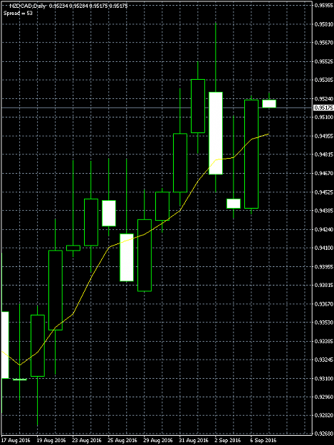 Click to Enlarge

Name: NZDCAD.png
Size: 12 KB