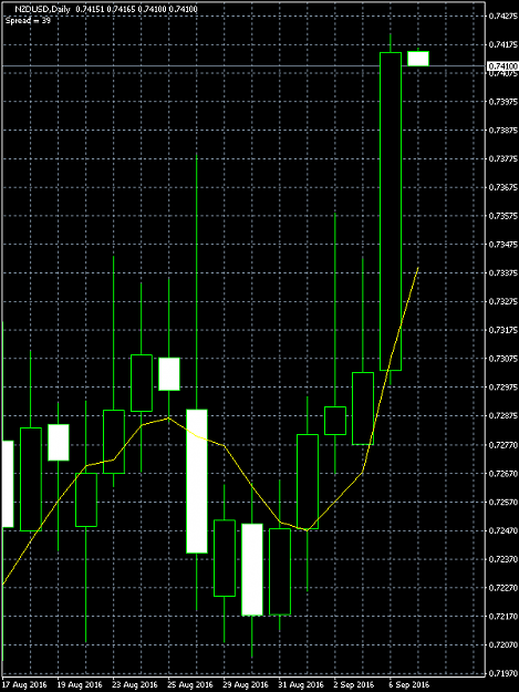 Click to Enlarge

Name: NZDUSD.png
Size: 13 KB