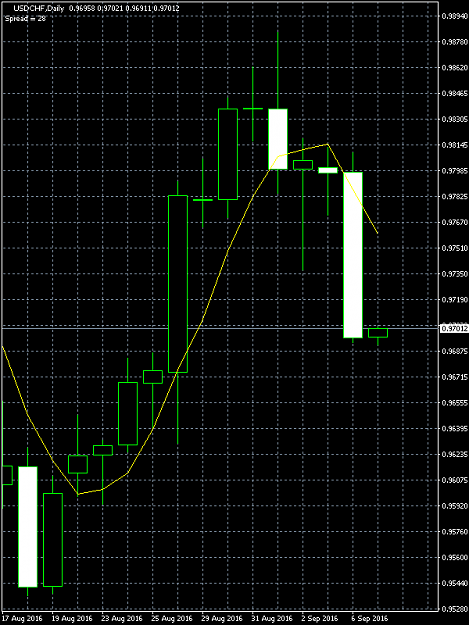 Click to Enlarge

Name: USDCHF.png
Size: 13 KB