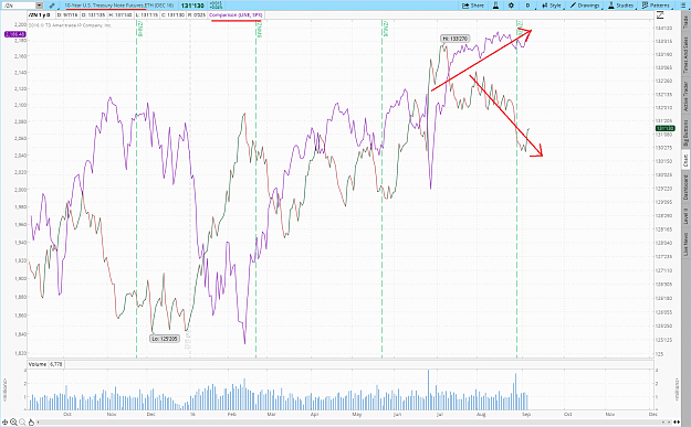 Click to Enlarge

Name: 2016-09-06-TOS_CHARTS.png
Size: 187 KB