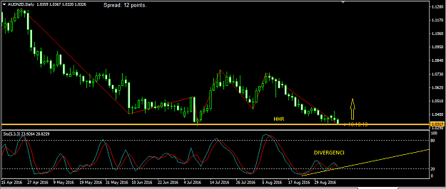 Click to Enlarge

Name: 2016-09-06 AUD-NZD DIA.png
Size: 21 KB