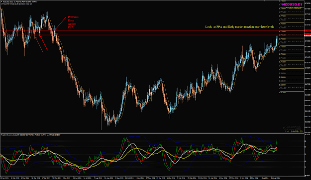 Click to Enlarge

Name: NZDUSD Week 36 D1 chart PPA for targets.png
Size: 87 KB