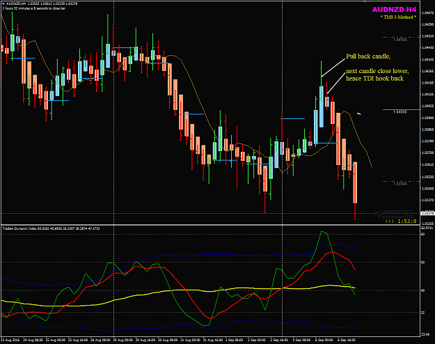 Click to Enlarge

Name: AUDNZD Week 36 H4 trade exit TDI hook back.png
Size: 46 KB