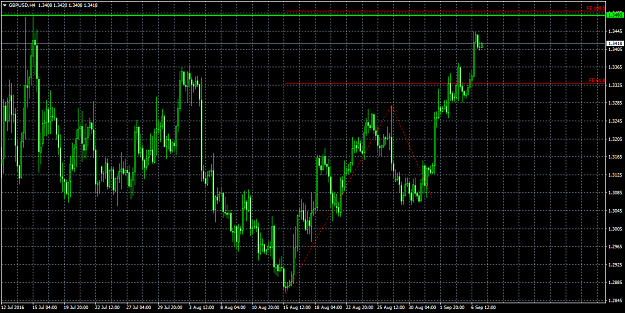 Click to Enlarge

Name: GBPUSDH4ext.png
Size: 61 KB