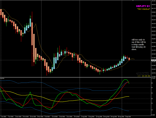Click to Enlarge

Name: GBPJPY Week 36 Sep 7 D1 chart.png
Size: 42 KB