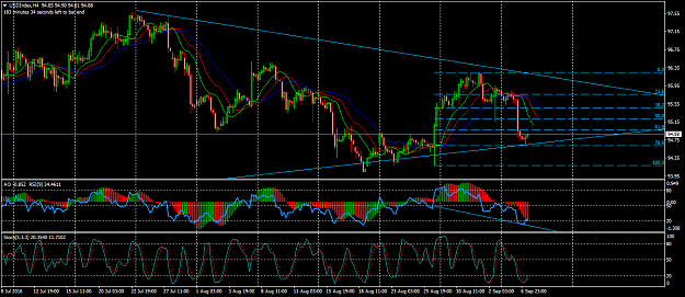 Click to Enlarge

Name: USDIndexH4.png
Size: 69 KB