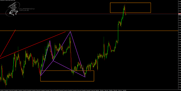 Click to Enlarge

Name: NzdUsd 1hr.png
Size: 87 KB