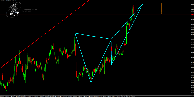 Click to Enlarge

Name: NzdUsd 1hr 2.png
Size: 90 KB