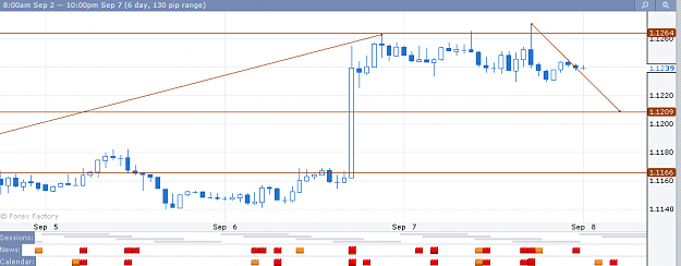 Click to Enlarge

Name: eurusdfx.PNG
Size: 25 KB
