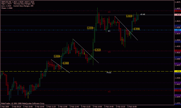Click to Enlarge

Name: gbpusd655.gif
Size: 23 KB