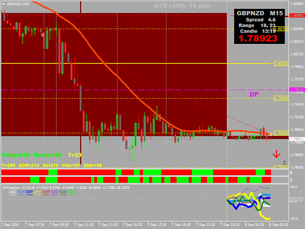 Click to Enlarge

Name: GBPNZDM15.png
Size: 45 KB