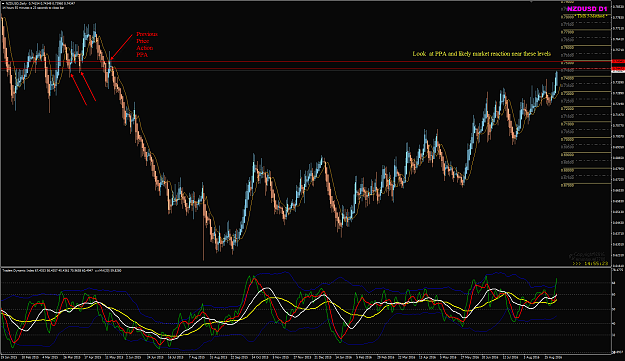 Click to Enlarge

Name: NZDUSD Week 36 D1 chart PPA for targets.png
Size: 87 KB