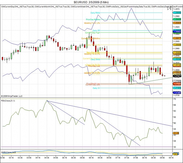 Click to Enlarge

Name: $EURUSD  2_5_2009 (5 Min).jpg
Size: 150 KB