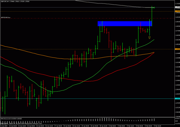 Click to Enlarge

Name: gbpchf 4h 050209.gif
Size: 22 KB