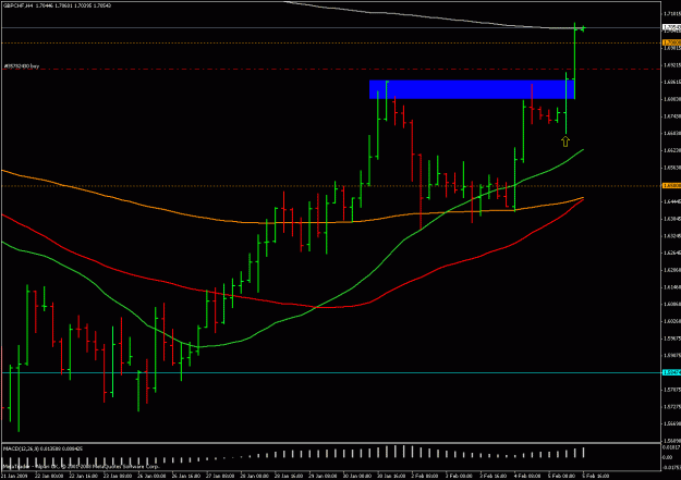 Click to Enlarge

Name: gbpchf 4h 050209.gif
Size: 22 KB
