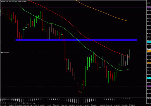 Click to Enlarge

Name: gbpchf d 050209.gif
Size: 23 KB