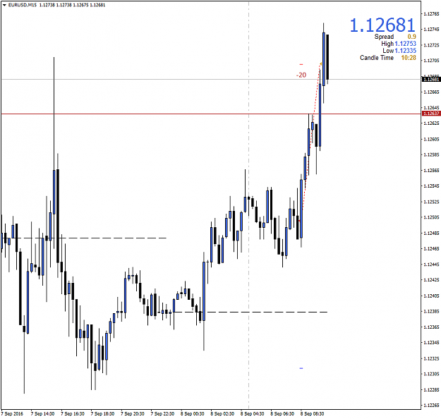 Click to Enlarge

Name: EURUSDM15.png
Size: 43 KB