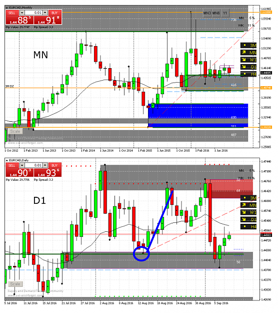 Click to Enlarge

Name: eurcad.png
Size: 248 KB