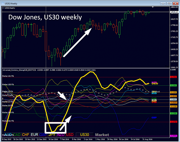 Click to Enlarge

Name: dow.png
Size: 62 KB