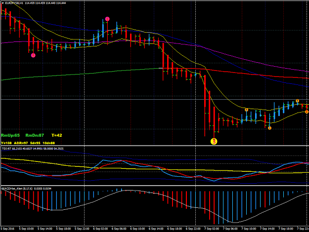 Click to Enlarge

Name: EURJPY-6-7Sep.png
Size: 39 KB