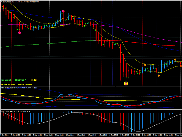 Click to Enlarge

Name: EURJPY-6-7Sep.png
Size: 39 KB