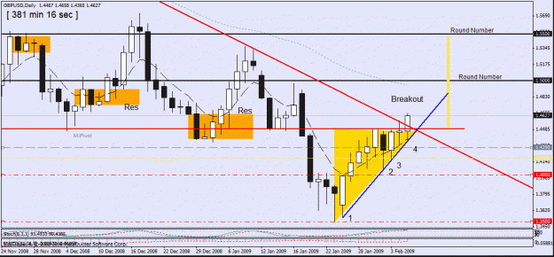 Click to Enlarge

Name: 28-gbp-usd daily -5-2-9.gif
Size: 25 KB